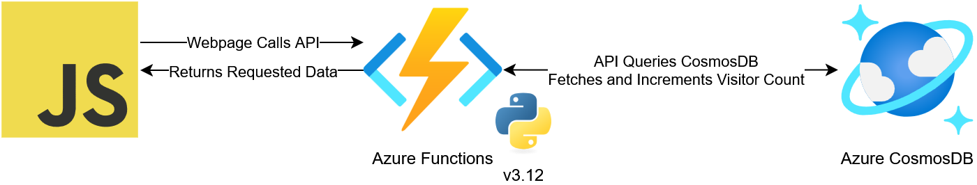 Backend Diagram