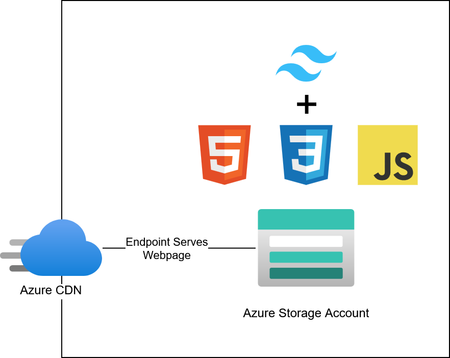 Frontend Diagram